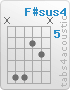 Chord F#sus4 (x,9,9,6,7,x)